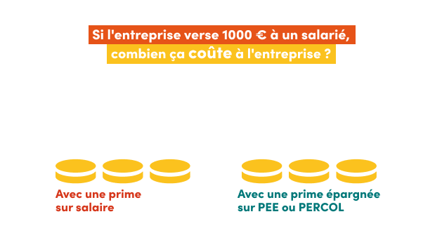 Simulation épargne salariale
